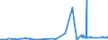 CN 21022011 /Exports /Unit = Prices (Euro/ton) /Partner: For.jrep.mac /Reporter: Eur27_2020 /21022011:Inactive Yeasts, in Tablet, Cube or Similar Form, or in Immediate Packings of <= 1 Kg
