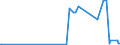 CN 21022011 /Exports /Unit = Prices (Euro/ton) /Partner: Congo /Reporter: European Union /21022011:Inactive Yeasts, in Tablet, Cube or Similar Form, or in Immediate Packings of <= 1 Kg