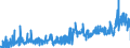 KN 21022019 /Exporte /Einheit = Preise (Euro/Tonne) /Partnerland: Frankreich /Meldeland: Eur27_2020 /21022019:Hefen, Ohne Leben (Ausg. in Form von Tabletten, WÃ¼rfeln Oder Ã¤hnl. Aufmachungen, Oder in Unmittelbaren UmschlieÃŸungen mit Einem Gewicht des Inhalts von <= 1 Kg)