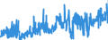 CN 21022019 /Exports /Unit = Prices (Euro/ton) /Partner: Netherlands /Reporter: Eur27_2020 /21022019:Inactive Yeasts (Excl. in Tablet, Cube or Similar Form, or in Immediate Packings of <= 1 Kg)