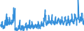 KN 21022019 /Exporte /Einheit = Preise (Euro/Tonne) /Partnerland: Italien /Meldeland: Eur27_2020 /21022019:Hefen, Ohne Leben (Ausg. in Form von Tabletten, WÃ¼rfeln Oder Ã¤hnl. Aufmachungen, Oder in Unmittelbaren UmschlieÃŸungen mit Einem Gewicht des Inhalts von <= 1 Kg)