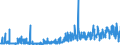 KN 21022019 /Exporte /Einheit = Preise (Euro/Tonne) /Partnerland: Griechenland /Meldeland: Eur27_2020 /21022019:Hefen, Ohne Leben (Ausg. in Form von Tabletten, WÃ¼rfeln Oder Ã¤hnl. Aufmachungen, Oder in Unmittelbaren UmschlieÃŸungen mit Einem Gewicht des Inhalts von <= 1 Kg)