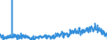 KN 21022019 /Exporte /Einheit = Preise (Euro/Tonne) /Partnerland: Spanien /Meldeland: Eur27_2020 /21022019:Hefen, Ohne Leben (Ausg. in Form von Tabletten, WÃ¼rfeln Oder Ã¤hnl. Aufmachungen, Oder in Unmittelbaren UmschlieÃŸungen mit Einem Gewicht des Inhalts von <= 1 Kg)
