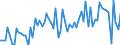 KN 21022019 /Exporte /Einheit = Preise (Euro/Tonne) /Partnerland: Ver.koenigreich(Ohne Nordirland) /Meldeland: Eur27_2020 /21022019:Hefen, Ohne Leben (Ausg. in Form von Tabletten, WÃ¼rfeln Oder Ã¤hnl. Aufmachungen, Oder in Unmittelbaren UmschlieÃŸungen mit Einem Gewicht des Inhalts von <= 1 Kg)
