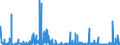 KN 21022019 /Exporte /Einheit = Preise (Euro/Tonne) /Partnerland: Luxemburg /Meldeland: Eur27_2020 /21022019:Hefen, Ohne Leben (Ausg. in Form von Tabletten, WÃ¼rfeln Oder Ã¤hnl. Aufmachungen, Oder in Unmittelbaren UmschlieÃŸungen mit Einem Gewicht des Inhalts von <= 1 Kg)