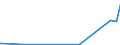 KN 21022019 /Exporte /Einheit = Preise (Euro/Tonne) /Partnerland: Ceuta /Meldeland: Eur27_2020 /21022019:Hefen, Ohne Leben (Ausg. in Form von Tabletten, WÃ¼rfeln Oder Ã¤hnl. Aufmachungen, Oder in Unmittelbaren UmschlieÃŸungen mit Einem Gewicht des Inhalts von <= 1 Kg)