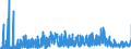 KN 21022019 /Exporte /Einheit = Preise (Euro/Tonne) /Partnerland: Schweden /Meldeland: Eur27_2020 /21022019:Hefen, Ohne Leben (Ausg. in Form von Tabletten, WÃ¼rfeln Oder Ã¤hnl. Aufmachungen, Oder in Unmittelbaren UmschlieÃŸungen mit Einem Gewicht des Inhalts von <= 1 Kg)