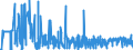 KN 21022019 /Exporte /Einheit = Preise (Euro/Tonne) /Partnerland: Finnland /Meldeland: Eur27_2020 /21022019:Hefen, Ohne Leben (Ausg. in Form von Tabletten, WÃ¼rfeln Oder Ã¤hnl. Aufmachungen, Oder in Unmittelbaren UmschlieÃŸungen mit Einem Gewicht des Inhalts von <= 1 Kg)