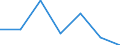 KN 21022019 /Exporte /Einheit = Preise (Euro/Tonne) /Partnerland: Schweiz /Meldeland: Eur27 /21022019:Hefen, Ohne Leben (Ausg. in Form von Tabletten, WÃ¼rfeln Oder Ã¤hnl. Aufmachungen, Oder in Unmittelbaren UmschlieÃŸungen mit Einem Gewicht des Inhalts von <= 1 Kg)