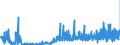 KN 21022019 /Exporte /Einheit = Preise (Euro/Tonne) /Partnerland: Schweiz /Meldeland: Eur27_2020 /21022019:Hefen, Ohne Leben (Ausg. in Form von Tabletten, WÃ¼rfeln Oder Ã¤hnl. Aufmachungen, Oder in Unmittelbaren UmschlieÃŸungen mit Einem Gewicht des Inhalts von <= 1 Kg)