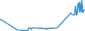 KN 21022019 /Exporte /Einheit = Preise (Euro/Tonne) /Partnerland: Faeroeer Inseln /Meldeland: Eur27_2020 /21022019:Hefen, Ohne Leben (Ausg. in Form von Tabletten, WÃ¼rfeln Oder Ã¤hnl. Aufmachungen, Oder in Unmittelbaren UmschlieÃŸungen mit Einem Gewicht des Inhalts von <= 1 Kg)