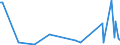 KN 21022019 /Exporte /Einheit = Preise (Euro/Tonne) /Partnerland: Andorra /Meldeland: Eur27_2020 /21022019:Hefen, Ohne Leben (Ausg. in Form von Tabletten, WÃ¼rfeln Oder Ã¤hnl. Aufmachungen, Oder in Unmittelbaren UmschlieÃŸungen mit Einem Gewicht des Inhalts von <= 1 Kg)