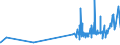 KN 21022019 /Exporte /Einheit = Preise (Euro/Tonne) /Partnerland: Gibraltar /Meldeland: Eur27_2020 /21022019:Hefen, Ohne Leben (Ausg. in Form von Tabletten, WÃ¼rfeln Oder Ã¤hnl. Aufmachungen, Oder in Unmittelbaren UmschlieÃŸungen mit Einem Gewicht des Inhalts von <= 1 Kg)