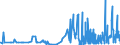 KN 21022019 /Exporte /Einheit = Preise (Euro/Tonne) /Partnerland: Malta /Meldeland: Eur27_2020 /21022019:Hefen, Ohne Leben (Ausg. in Form von Tabletten, WÃ¼rfeln Oder Ã¤hnl. Aufmachungen, Oder in Unmittelbaren UmschlieÃŸungen mit Einem Gewicht des Inhalts von <= 1 Kg)