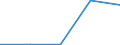 KN 21022019 /Exporte /Einheit = Preise (Euro/Tonne) /Partnerland: Jugoslawien /Meldeland: Eur27 /21022019:Hefen, Ohne Leben (Ausg. in Form von Tabletten, WÃ¼rfeln Oder Ã¤hnl. Aufmachungen, Oder in Unmittelbaren UmschlieÃŸungen mit Einem Gewicht des Inhalts von <= 1 Kg)