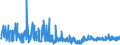 KN 21022019 /Exporte /Einheit = Preise (Euro/Tonne) /Partnerland: Tuerkei /Meldeland: Eur27_2020 /21022019:Hefen, Ohne Leben (Ausg. in Form von Tabletten, WÃ¼rfeln Oder Ã¤hnl. Aufmachungen, Oder in Unmittelbaren UmschlieÃŸungen mit Einem Gewicht des Inhalts von <= 1 Kg)