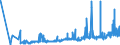 KN 21022019 /Exporte /Einheit = Preise (Euro/Tonne) /Partnerland: Estland /Meldeland: Eur27_2020 /21022019:Hefen, Ohne Leben (Ausg. in Form von Tabletten, WÃ¼rfeln Oder Ã¤hnl. Aufmachungen, Oder in Unmittelbaren UmschlieÃŸungen mit Einem Gewicht des Inhalts von <= 1 Kg)