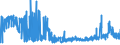 KN 21022019 /Exporte /Einheit = Preise (Euro/Tonne) /Partnerland: Tschechien /Meldeland: Eur27_2020 /21022019:Hefen, Ohne Leben (Ausg. in Form von Tabletten, WÃ¼rfeln Oder Ã¤hnl. Aufmachungen, Oder in Unmittelbaren UmschlieÃŸungen mit Einem Gewicht des Inhalts von <= 1 Kg)
