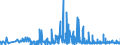 KN 21022019 /Exporte /Einheit = Preise (Euro/Tonne) /Partnerland: Bulgarien /Meldeland: Eur27_2020 /21022019:Hefen, Ohne Leben (Ausg. in Form von Tabletten, WÃ¼rfeln Oder Ã¤hnl. Aufmachungen, Oder in Unmittelbaren UmschlieÃŸungen mit Einem Gewicht des Inhalts von <= 1 Kg)