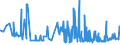 KN 21022019 /Exporte /Einheit = Preise (Euro/Tonne) /Partnerland: Ukraine /Meldeland: Eur27_2020 /21022019:Hefen, Ohne Leben (Ausg. in Form von Tabletten, WÃ¼rfeln Oder Ã¤hnl. Aufmachungen, Oder in Unmittelbaren UmschlieÃŸungen mit Einem Gewicht des Inhalts von <= 1 Kg)