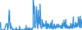KN 21022019 /Exporte /Einheit = Preise (Euro/Tonne) /Partnerland: Russland /Meldeland: Eur27_2020 /21022019:Hefen, Ohne Leben (Ausg. in Form von Tabletten, WÃ¼rfeln Oder Ã¤hnl. Aufmachungen, Oder in Unmittelbaren UmschlieÃŸungen mit Einem Gewicht des Inhalts von <= 1 Kg)