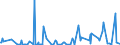 KN 21022019 /Exporte /Einheit = Preise (Euro/Tonne) /Partnerland: Armenien /Meldeland: Eur27_2020 /21022019:Hefen, Ohne Leben (Ausg. in Form von Tabletten, WÃ¼rfeln Oder Ã¤hnl. Aufmachungen, Oder in Unmittelbaren UmschlieÃŸungen mit Einem Gewicht des Inhalts von <= 1 Kg)