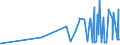 KN 21022019 /Exporte /Einheit = Preise (Euro/Tonne) /Partnerland: Aserbaidschan /Meldeland: Eur27_2020 /21022019:Hefen, Ohne Leben (Ausg. in Form von Tabletten, WÃ¼rfeln Oder Ã¤hnl. Aufmachungen, Oder in Unmittelbaren UmschlieÃŸungen mit Einem Gewicht des Inhalts von <= 1 Kg)