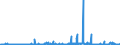 KN 21022019 /Exporte /Einheit = Preise (Euro/Tonne) /Partnerland: Serbien /Meldeland: Eur27_2020 /21022019:Hefen, Ohne Leben (Ausg. in Form von Tabletten, WÃ¼rfeln Oder Ã¤hnl. Aufmachungen, Oder in Unmittelbaren UmschlieÃŸungen mit Einem Gewicht des Inhalts von <= 1 Kg)