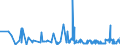 KN 21022019 /Exporte /Einheit = Preise (Euro/Tonne) /Partnerland: Tunesien /Meldeland: Eur27_2020 /21022019:Hefen, Ohne Leben (Ausg. in Form von Tabletten, WÃ¼rfeln Oder Ã¤hnl. Aufmachungen, Oder in Unmittelbaren UmschlieÃŸungen mit Einem Gewicht des Inhalts von <= 1 Kg)