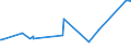 KN 21022019 /Exporte /Einheit = Preise (Euro/Tonne) /Partnerland: Sudan /Meldeland: Eur27_2020 /21022019:Hefen, Ohne Leben (Ausg. in Form von Tabletten, WÃ¼rfeln Oder Ã¤hnl. Aufmachungen, Oder in Unmittelbaren UmschlieÃŸungen mit Einem Gewicht des Inhalts von <= 1 Kg)