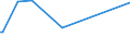 KN 21022019 /Exporte /Einheit = Preise (Euro/Tonne) /Partnerland: Mauretanien /Meldeland: Eur15 /21022019:Hefen, Ohne Leben (Ausg. in Form von Tabletten, WÃ¼rfeln Oder Ã¤hnl. Aufmachungen, Oder in Unmittelbaren UmschlieÃŸungen mit Einem Gewicht des Inhalts von <= 1 Kg)