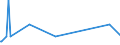 KN 21022019 /Exporte /Einheit = Preise (Euro/Tonne) /Partnerland: Sierra Leone /Meldeland: Europäische Union /21022019:Hefen, Ohne Leben (Ausg. in Form von Tabletten, WÃ¼rfeln Oder Ã¤hnl. Aufmachungen, Oder in Unmittelbaren UmschlieÃŸungen mit Einem Gewicht des Inhalts von <= 1 Kg)