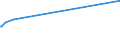 KN 21022019 /Exporte /Einheit = Preise (Euro/Tonne) /Partnerland: Benin /Meldeland: Eur15 /21022019:Hefen, Ohne Leben (Ausg. in Form von Tabletten, WÃ¼rfeln Oder Ã¤hnl. Aufmachungen, Oder in Unmittelbaren UmschlieÃŸungen mit Einem Gewicht des Inhalts von <= 1 Kg)