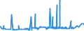 KN 21022019 /Exporte /Einheit = Preise (Euro/Tonne) /Partnerland: Nigeria /Meldeland: Eur27_2020 /21022019:Hefen, Ohne Leben (Ausg. in Form von Tabletten, WÃ¼rfeln Oder Ã¤hnl. Aufmachungen, Oder in Unmittelbaren UmschlieÃŸungen mit Einem Gewicht des Inhalts von <= 1 Kg)
