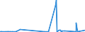 KN 21022019 /Exporte /Einheit = Preise (Euro/Tonne) /Partnerland: Kamerun /Meldeland: Eur27_2020 /21022019:Hefen, Ohne Leben (Ausg. in Form von Tabletten, WÃ¼rfeln Oder Ã¤hnl. Aufmachungen, Oder in Unmittelbaren UmschlieÃŸungen mit Einem Gewicht des Inhalts von <= 1 Kg)