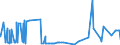 KN 21022019 /Exporte /Einheit = Preise (Euro/Tonne) /Partnerland: Angola /Meldeland: Eur27_2020 /21022019:Hefen, Ohne Leben (Ausg. in Form von Tabletten, WÃ¼rfeln Oder Ã¤hnl. Aufmachungen, Oder in Unmittelbaren UmschlieÃŸungen mit Einem Gewicht des Inhalts von <= 1 Kg)