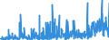 CN 21022090 /Exports /Unit = Prices (Euro/ton) /Partner: Italy /Reporter: Eur27_2020 /21022090:Single-cell Micro-organisms, Dead (Excl. Packaged as Medicaments and Yeasts)