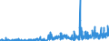 KN 21022090 /Exporte /Einheit = Preise (Euro/Tonne) /Partnerland: Griechenland /Meldeland: Eur27_2020 /21022090:Einzeller-mikroorganismen, Ohne Leben (Ausg. in Aufmachung als Arzneiwaren Sowie Hefen)