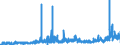 KN 21022090 /Exporte /Einheit = Preise (Euro/Tonne) /Partnerland: Belgien /Meldeland: Eur27_2020 /21022090:Einzeller-mikroorganismen, Ohne Leben (Ausg. in Aufmachung als Arzneiwaren Sowie Hefen)