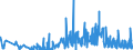 KN 21022090 /Exporte /Einheit = Preise (Euro/Tonne) /Partnerland: Rumaenien /Meldeland: Eur27_2020 /21022090:Einzeller-mikroorganismen, Ohne Leben (Ausg. in Aufmachung als Arzneiwaren Sowie Hefen)