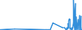 KN 21022090 /Exporte /Einheit = Preise (Euro/Tonne) /Partnerland: Albanien /Meldeland: Eur27_2020 /21022090:Einzeller-mikroorganismen, Ohne Leben (Ausg. in Aufmachung als Arzneiwaren Sowie Hefen)
