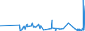 KN 21022090 /Exporte /Einheit = Preise (Euro/Tonne) /Partnerland: Aserbaidschan /Meldeland: Eur27_2020 /21022090:Einzeller-mikroorganismen, Ohne Leben (Ausg. in Aufmachung als Arzneiwaren Sowie Hefen)