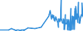 KN 21022090 /Exporte /Einheit = Preise (Euro/Tonne) /Partnerland: Ehem.jug.rep.mazed /Meldeland: Eur27_2020 /21022090:Einzeller-mikroorganismen, Ohne Leben (Ausg. in Aufmachung als Arzneiwaren Sowie Hefen)