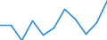 KN 21023000 /Exporte /Einheit = Preise (Euro/Tonne) /Partnerland: Belgien/Luxemburg /Meldeland: Eur27 /21023000:Backtriebmittel in Pulverform, Zubereitet