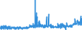 KN 21023000 /Exporte /Einheit = Preise (Euro/Tonne) /Partnerland: Griechenland /Meldeland: Eur27_2020 /21023000:Backtriebmittel in Pulverform, Zubereitet