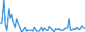 KN 21023000 /Exporte /Einheit = Preise (Euro/Tonne) /Partnerland: Ver.koenigreich(Nordirland) /Meldeland: Eur27_2020 /21023000:Backtriebmittel in Pulverform, Zubereitet