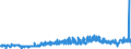KN 21023000 /Exporte /Einheit = Preise (Euro/Tonne) /Partnerland: Luxemburg /Meldeland: Eur27_2020 /21023000:Backtriebmittel in Pulverform, Zubereitet