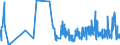 KN 21023000 /Exporte /Einheit = Preise (Euro/Tonne) /Partnerland: Ceuta /Meldeland: Eur27_2020 /21023000:Backtriebmittel in Pulverform, Zubereitet