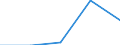 KN 21023000 /Exporte /Einheit = Preise (Euro/Tonne) /Partnerland: Faeroer /Meldeland: Eur27 /21023000:Backtriebmittel in Pulverform, Zubereitet