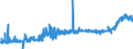 KN 21023000 /Exporte /Einheit = Preise (Euro/Tonne) /Partnerland: Schweden /Meldeland: Eur27_2020 /21023000:Backtriebmittel in Pulverform, Zubereitet